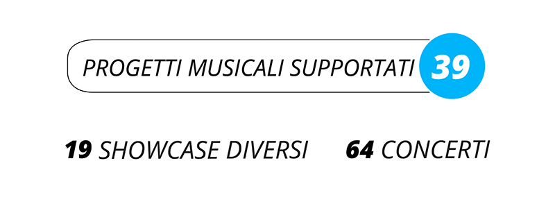 Progetti musicali supportati: 39